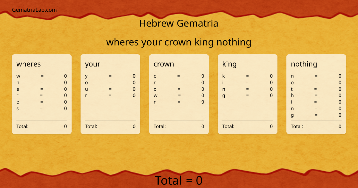 wheres your crown king nothing in hebrew Gematria